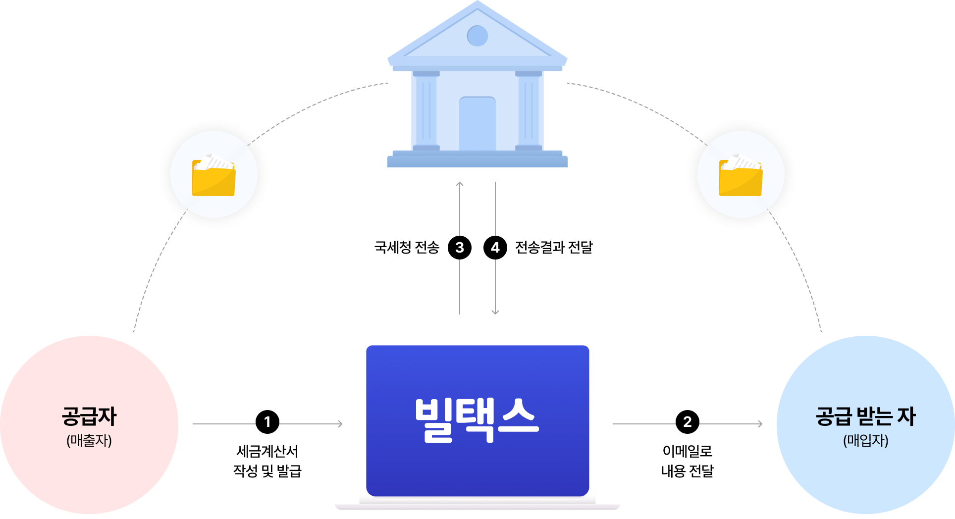 정발행 API 이미지