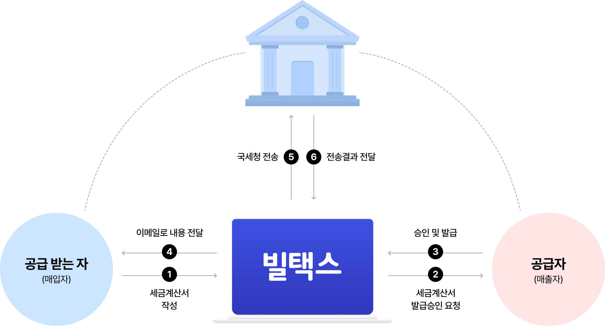 역발행 API 이미지