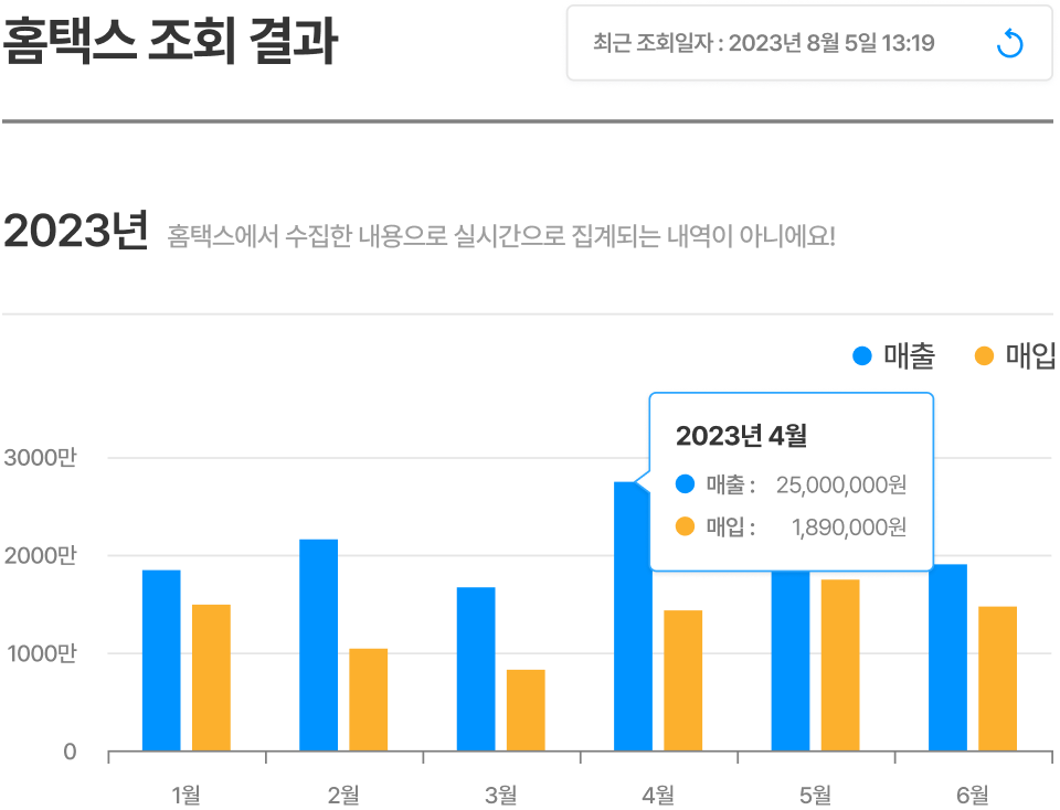 빌택스 내 홈택스 조회 결과 페이지